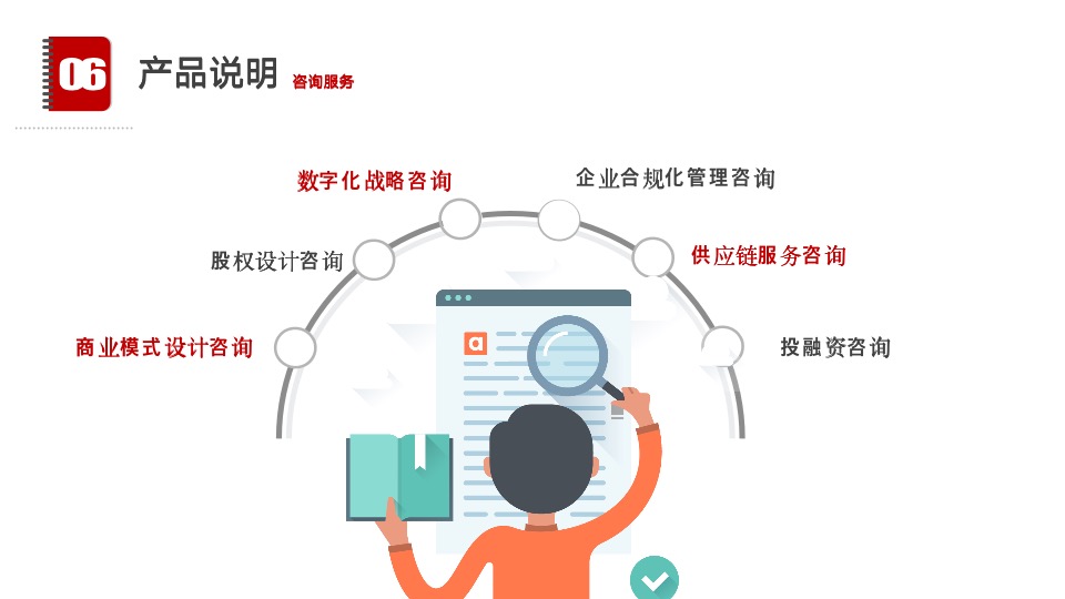 行业数字化供应链服务咨询