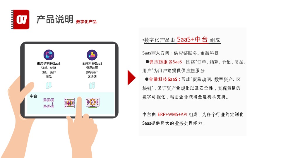 行业供应链金融科技SaaS