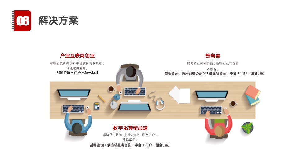 产品交付运营服务