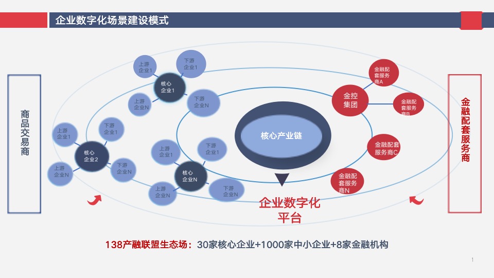 数字化场景建设SaaS服务