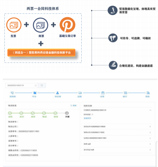塑胶原料产业数字化供应链SaaS平台解决方案