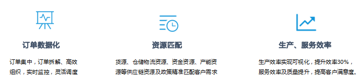 瓦楞纸板行业供应链数字化服务平台解决方案