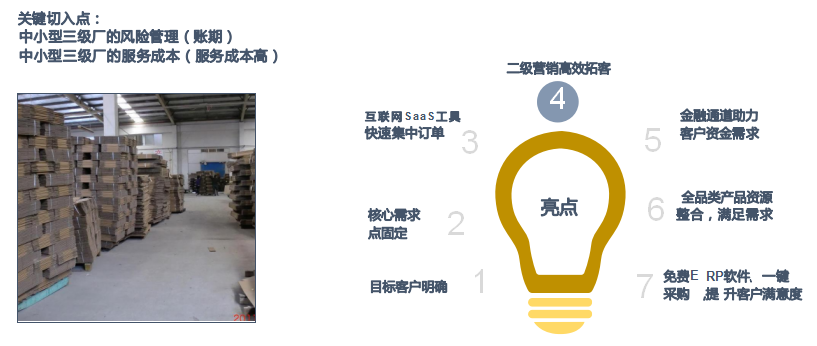 瓦楞纸板行业供应链数字化服务平台解决方案