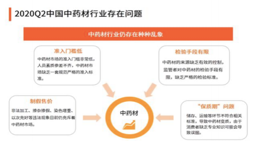 中药材产业数字化供应链SaaS平台解决方案